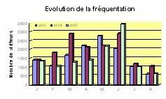 © tourisme en cambrésis observatoire